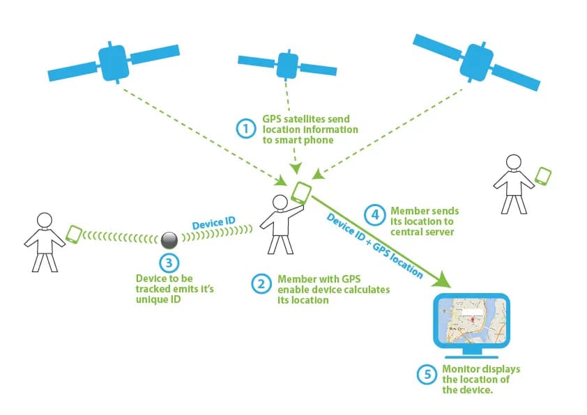 How Long Do AirTag Batteries Last? Battery Life Explained (2026)